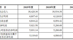 果麥文化傳媒首次發布在創業板上市  上市存在風險分析（附圖）