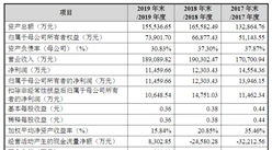 廣州立功科技首次發布在創業板上市  上市存在風險分析（附圖）