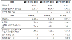 徐輝設計首次發布在創業板上市  上市存在風險分析（附圖）