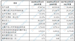 北京零點有數數據科技首次發布在創業板上市  上市存在風險分析（附圖）