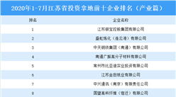 產業地產投資情報：2020年1-7月江蘇省投資拿地前十企業排行榜（產業篇）