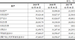 立高食品首次發布在創業板上市  上市存在風險分析（附圖）