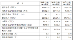 山東卓創資訊首次發布在創業板上市  上市存在風險分析（附圖）