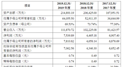 北京建工環境修復首次發布在創業板上市  上市存在風險分析（附圖）