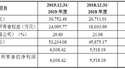 無錫線上線下通訊信息技術首次發布在創業板上市  上市存在風險分析（附圖）