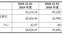 深圳通業科技首次發布在創業板上市  上市存在風險分析（附圖）