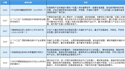 2020年中國減速器行業最新政策匯總一覽（表）