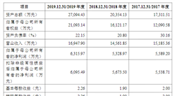 無錫江南奕帆電力傳動首次發布在創業板上市  上市存在風險分析（附圖）