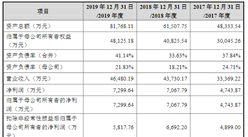湖北共同藥業首次發布在創業板上市  上市存在風險分析（附圖）