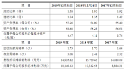 廣東申菱環境系統首次發布在創業板上市  上市存在風險分析（附圖）