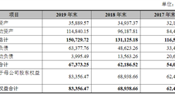 雙樂顏料首次發布在創業板上市  上市存在風險分析（附圖）