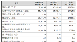 山東玉馬遮陽首次發布在創業板上市  上市存在風險分析（附圖）