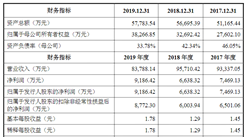 珠海安聯銳視科技首次發布在創業板上市  上市存在風險分析（附圖）