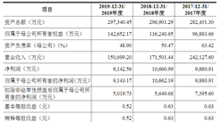 浙江鴻禧能源首次發布在創業板上市  上市存在風險分析（附圖）