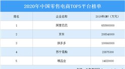 2020年中國零售電商平臺TOP5排行榜