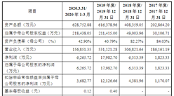 中偉新材料首次發布在創業板上市  上市存在風險分析（附圖）