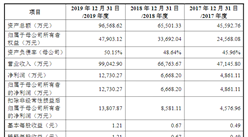 蘇文電能科技首次發布在創業板上市  上市存在風險分析（附圖）