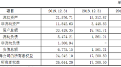 北京挖金客信息科技首次發布在創業板上市  上市存在風險分析（附圖）