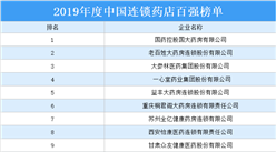 2019年度中國連鎖藥店百強排行榜
