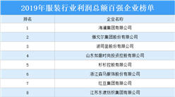 2019年服裝行業利潤總額百強企業排行榜