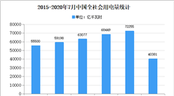 2020年中國熱電市場現狀及發展前景預測分析