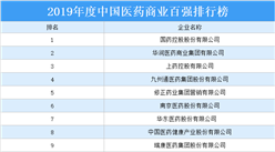 2019年度中國醫藥商業百強排行榜