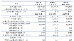 邁赫機器人自動化首次發布在創業板上市 上市存在風險分析（附圖）