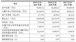 英諾激光科技首次發布在創業板上市  上市存在風險分析（附圖）