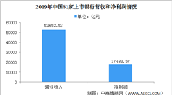 2020年中國銀行業發展報告：上市銀行經營穩中有進（附數據分析）