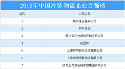 2019年中國冷鏈物流企業百強排行榜