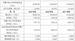 上海海融食品科技首次發布在創業板上市  上市存在風險分析（附圖）