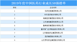 2019年度中國醫藥行業成長50強排行榜