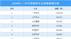 2020年1-7月中國乘用車企業銷量排行榜