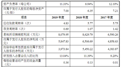 蘇州綠的諧波傳動科技首次發布在科創板上市  上市主要存在風險分析（附圖）