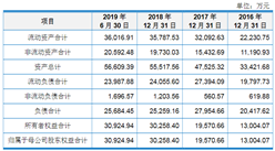 浙江海德曼智能裝備首次發布在科創板上市  上市主要存在風險分析（附圖）