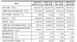 北京鐵科首鋼軌道技術首次發布在科創板上市  上市主要存在風險分析（附圖）