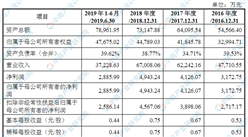 杭州華光焊接新材料首次發布在創業板上市  上市存在風險分析（附圖）