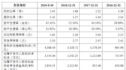 浙江瑞晟智能科技首次發布在科創板上市 上市主要存在風險分析（附圖）