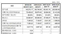 合肥江航飛機裝備首次發布在科創板上市  上市主要存在風險分析（圖）
