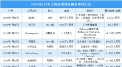 2020年7月電子商務領域投融資情況分析：每日優鮮受資本青睞（附完整名單）