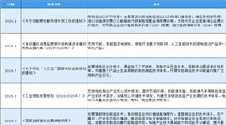 2020年中國電動工具制造行業最新政策匯總一覽（表）