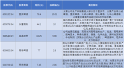 啤酒概念股早盤走強  2020年啤酒行業相關概念股匯總一覽（表）