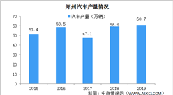 鄭州發布12條措施促汽車消費 鄭州汽車產業發展現狀分析（圖）