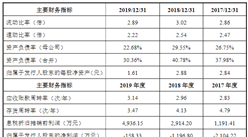 河南仕佳光子科技首次發布在科創板上市  上市主要存在風險分析（圖）