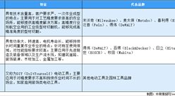 2020年中國電動工具制造業存在問題及發展前景預測分析