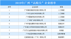 2019年廣州“高精尖”企業榜單：共17家企業上榜（附企業名單）