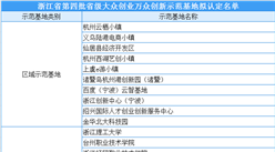 浙江第四批省級大眾創業萬眾創新示范基地擬認定名單（附完整名單）