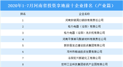 產業地產投資情報：2020年1-7月河南省投資拿地前十企業排行榜（產業篇）