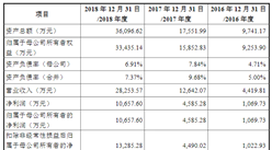 錦州神工半導體首次發布在科創板上市  上市主要存在風險分析（圖）