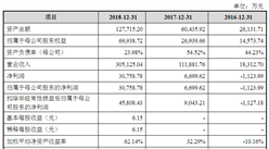 北京石頭世紀科技首次發布在科創板上市  上市主要存在風險分析（圖）